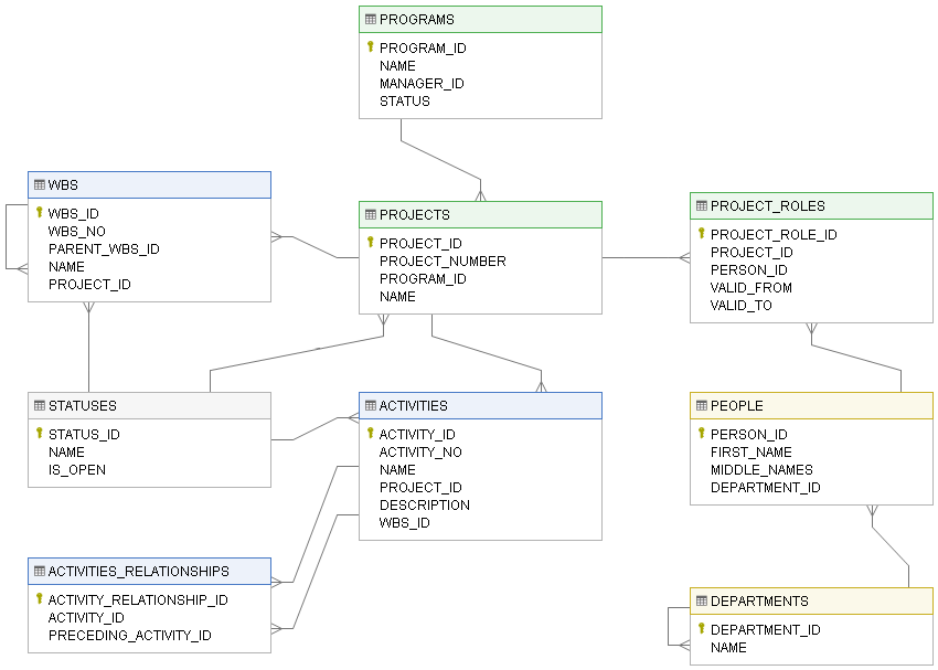 ER Diagram Vs Data Dictionary Which Is Better For 