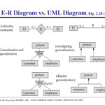 Er Diagram Vs Uml ERModelExample