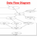 Er Diagram W3school ERModelExample