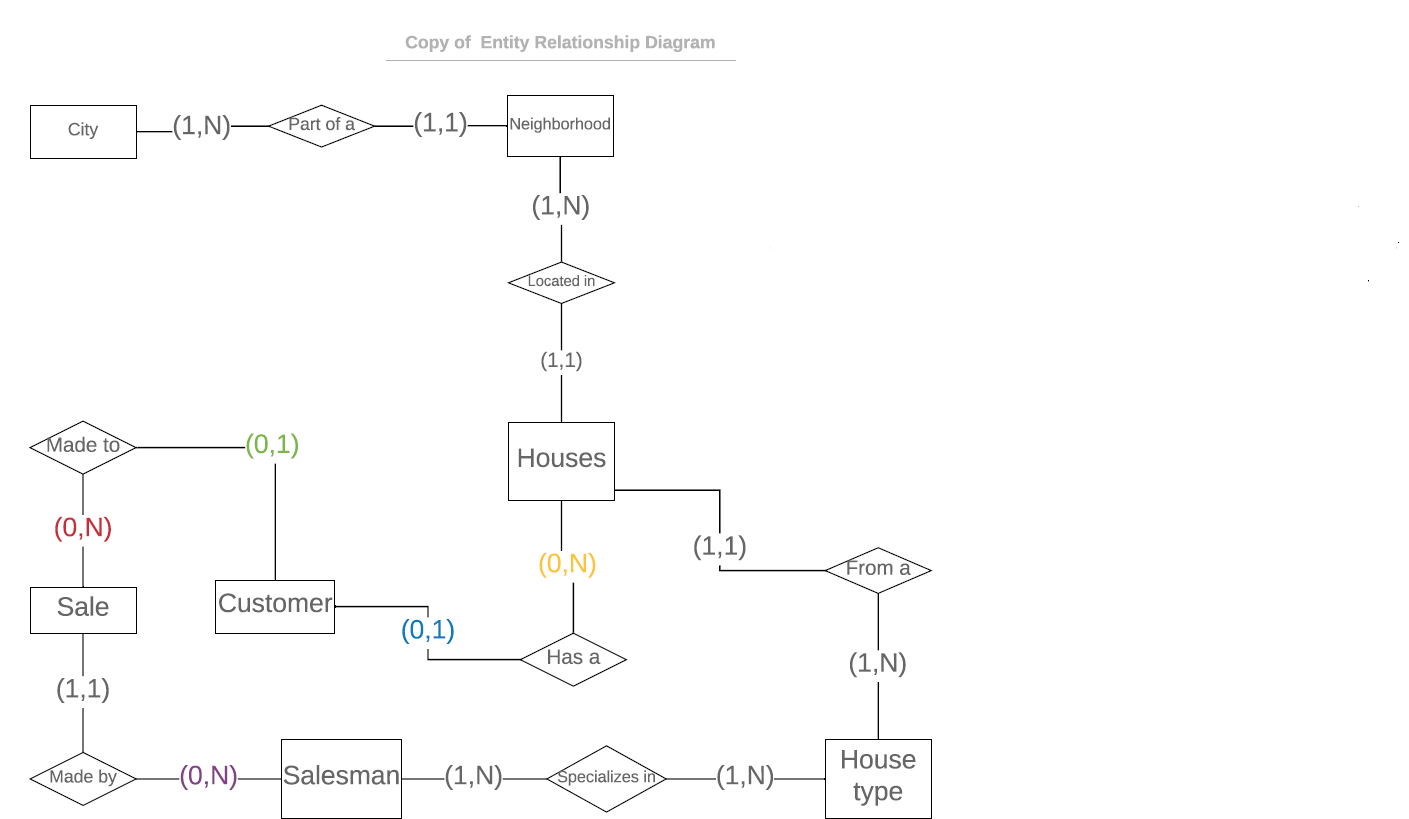 Er Diagram W3Schools ERModelExample