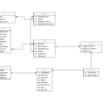 Er Diagram W3Schools ERModelExample