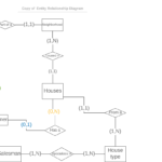 Er Diagram W3Schools ERModelExample