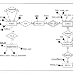 Er Diagram Weak Entity ERModelExample