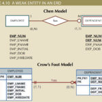 Er Diagram Weak Key ERModelExample