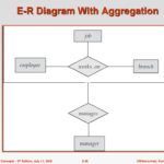 Er Diagram With Aggregation ERModelExample