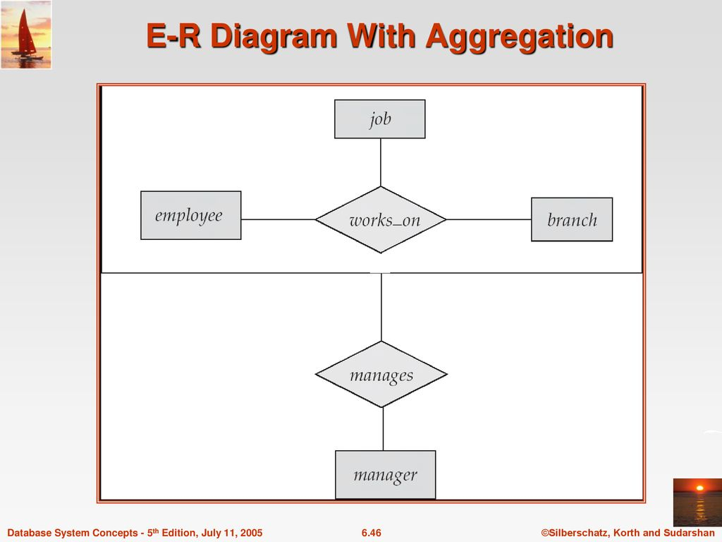 Er Diagram With Aggregation ERModelExample