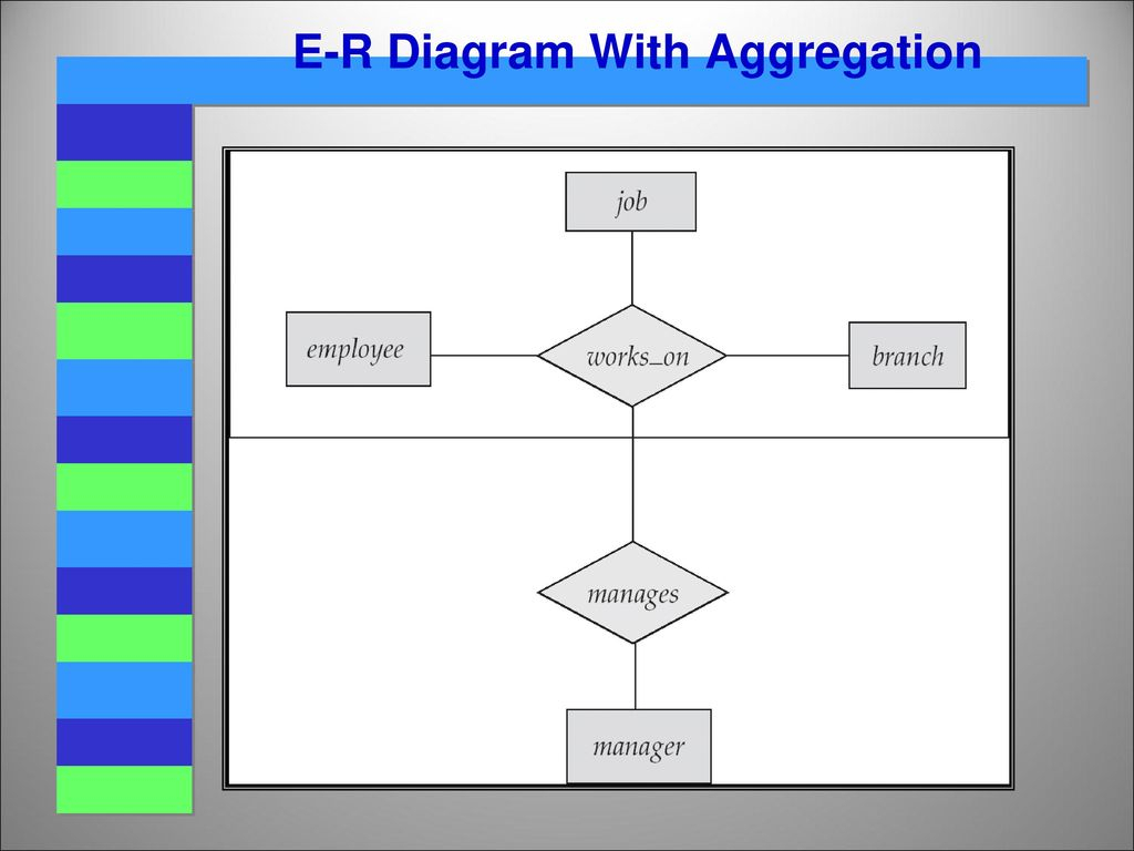 Er Diagram With Aggregation ERModelExample