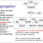 Er Diagram With Aggregation ERModelExample