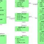 Er Diagram With Primary Key And Foreign Key