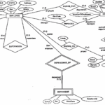 Er Diagramm C ERModelExample