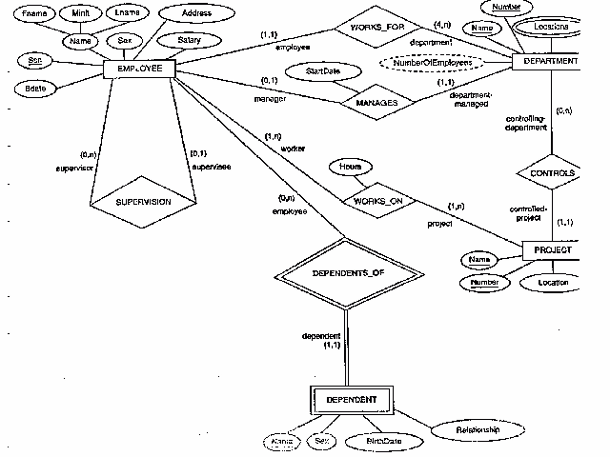 Er Diagramm C ERModelExample