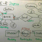 ER Diagrams