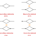 ER Diagrams ER Diagram Symbols Gate Vidyalay