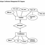 ER Diagrams Examples 101 Diagrams