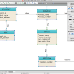 ER Diagrams Examples 101 Diagrams