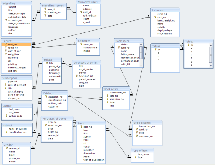 ER Model Diagram For Library Management System