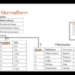 Er Modell 3 Normalform ERModelExample