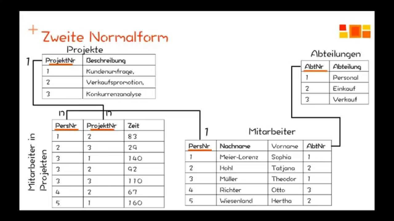 Er Modell 3 Normalform ERModelExample