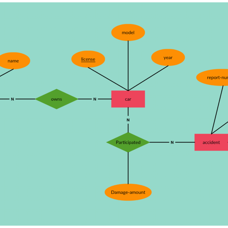 Notations Used In ER Diagram