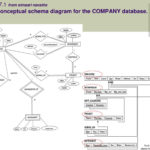 Er Schema Diagram For The Company Database