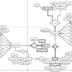 Er Schema Diagram For The Company Database