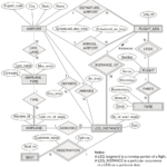 Er Schema Diagram For The Company Database