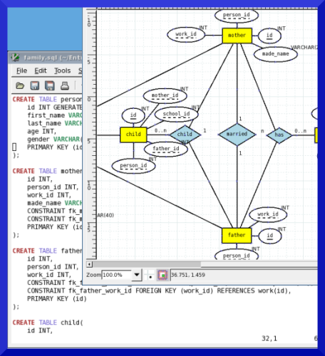 ConvERt ER Diagram Into Sql QuERy