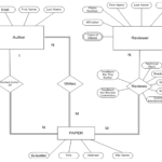 Er Vs Eer Diagram Steve