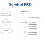 Erd Cardinality ERModelExample