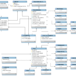 Erd Data Model ERModelExample