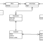 ERD Diagram Examples