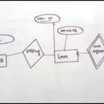 Erd Diagram Examples Library System Diagram Media