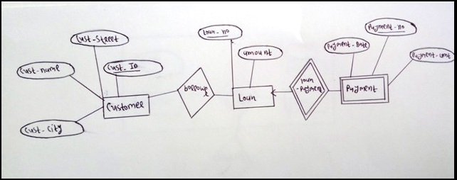 Erd Diagram Examples Library System Diagram Media