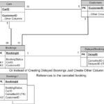 ERD Diagram For A Garage Sales And Repair DaniWeb