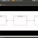 ERD Entity Relationship Diagram Cardinality Relationships