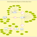 ERD Entity Relationship Diagram Relationship Diagram