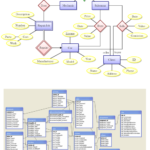 Erd ER Vs Database Schema Diagrams Database