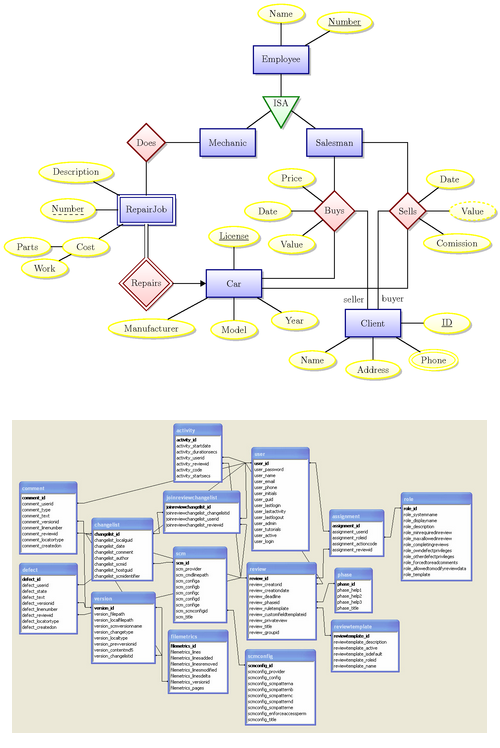 Erd ER Vs Database Schema Diagrams Database 