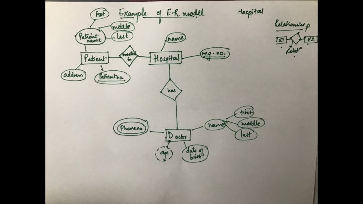 ER Diagram Examples With Scenario