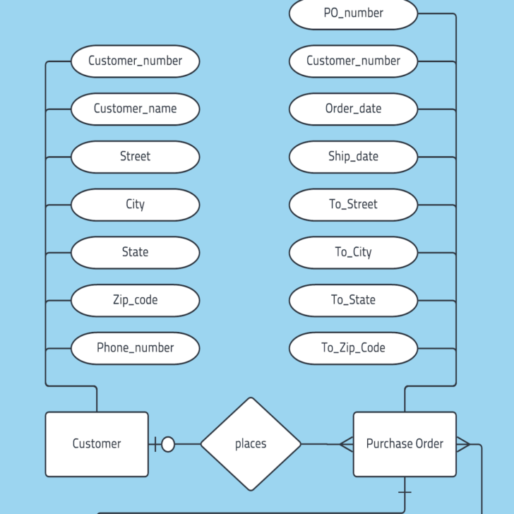 ER Diagram Examples With Explanation