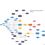 Erd Health Care Management System This Is A Er Diagram