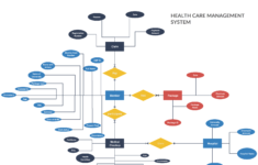 ERD Health Care Management System This Is A ER Diagram
