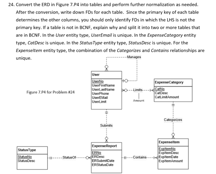 ER Diagram Rules