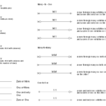 ERD Symbols And Meanings Design Elements ERD Crow S