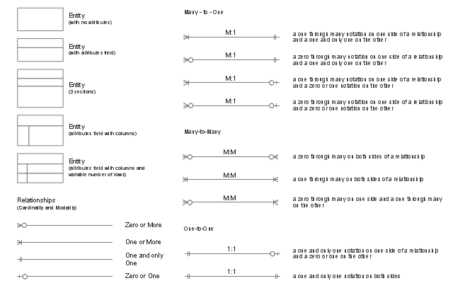 ERD Symbols And Meanings Design Elements ERD crow s 