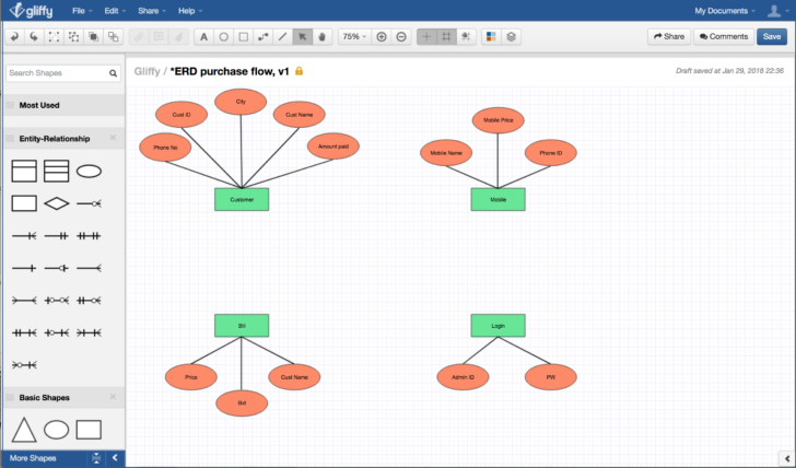 ER Diagram Tutorials Point