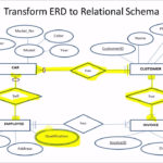 Example 1 Transforming ER Diagrams To A Relational Schema