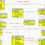 Example ER Diagram Of Inventory Management System Download