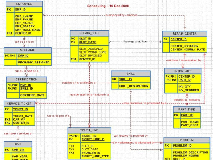 ER Diagram For Logistic Management System