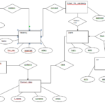 Example Of ERD Diagram For Database Blog AssignmentShark